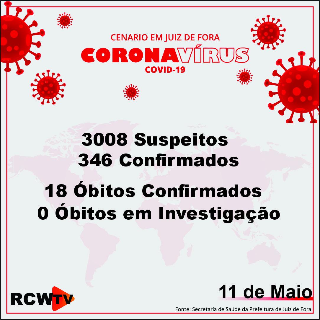 RESULTADOS COVID