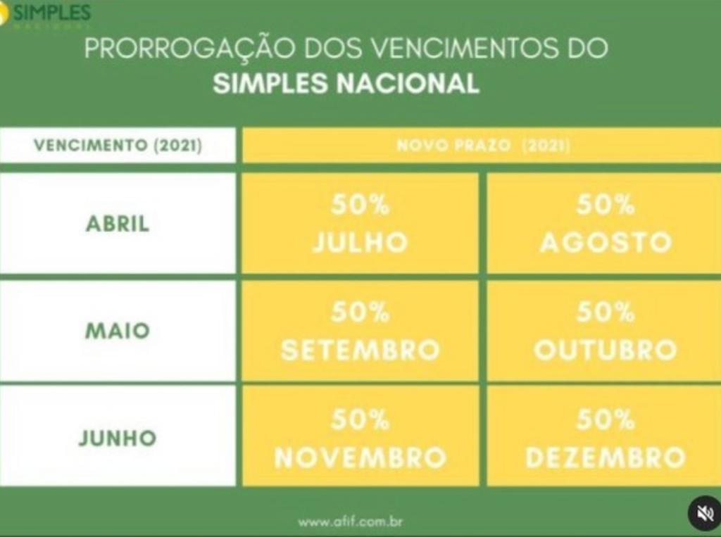 Prorrogação dos vencimentos do Simples Nacional