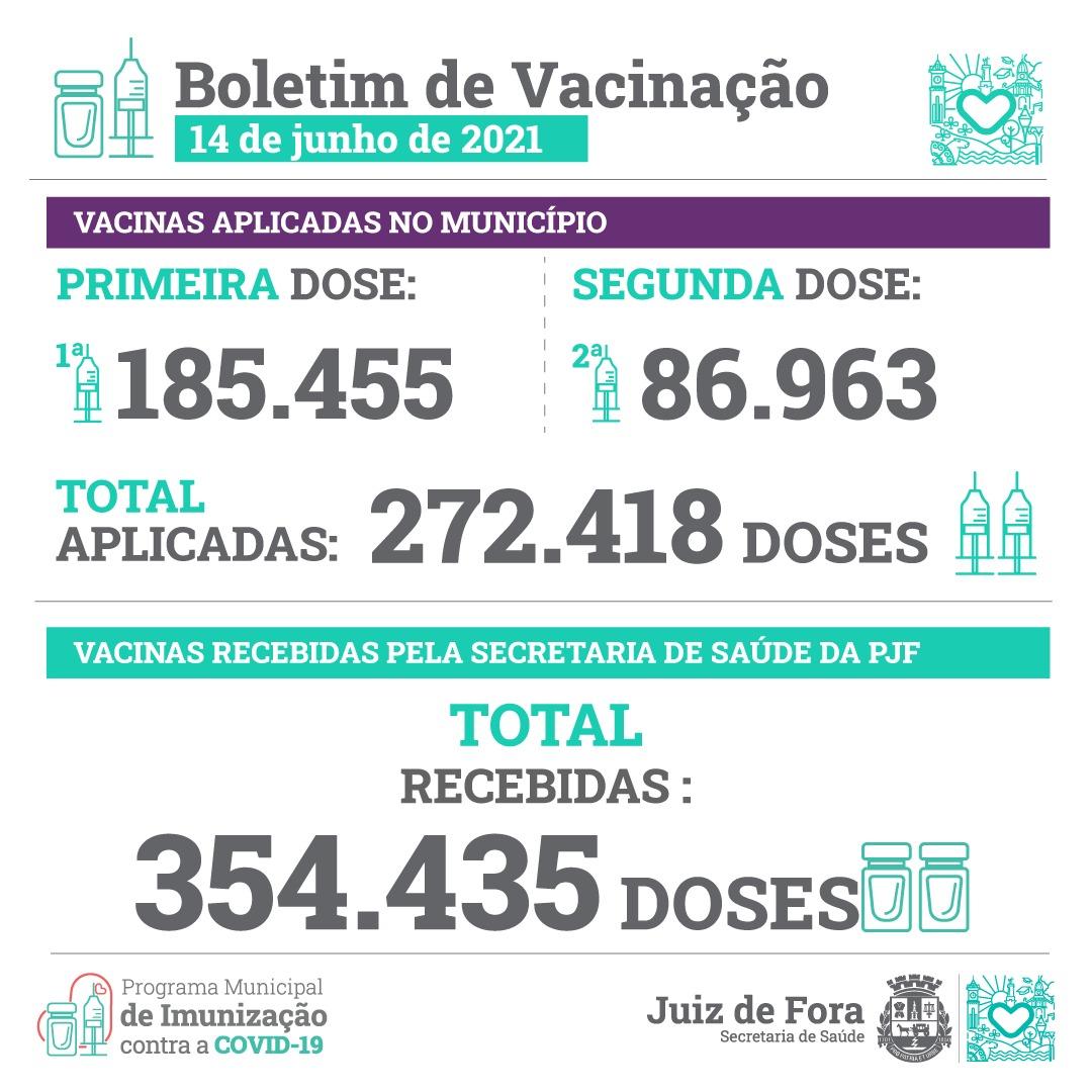 Informe Epidemiológico desta segunda feira, 14/06/2021