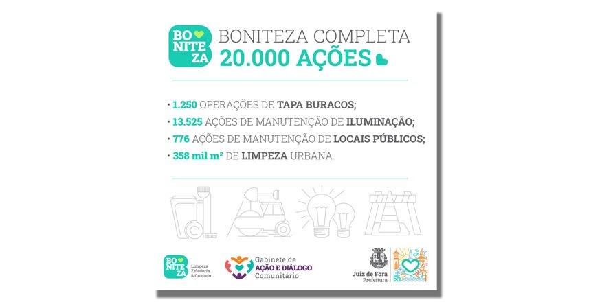 Gabinete de Ação e Diálogo Comunitário completa 20 mil ações realizadas