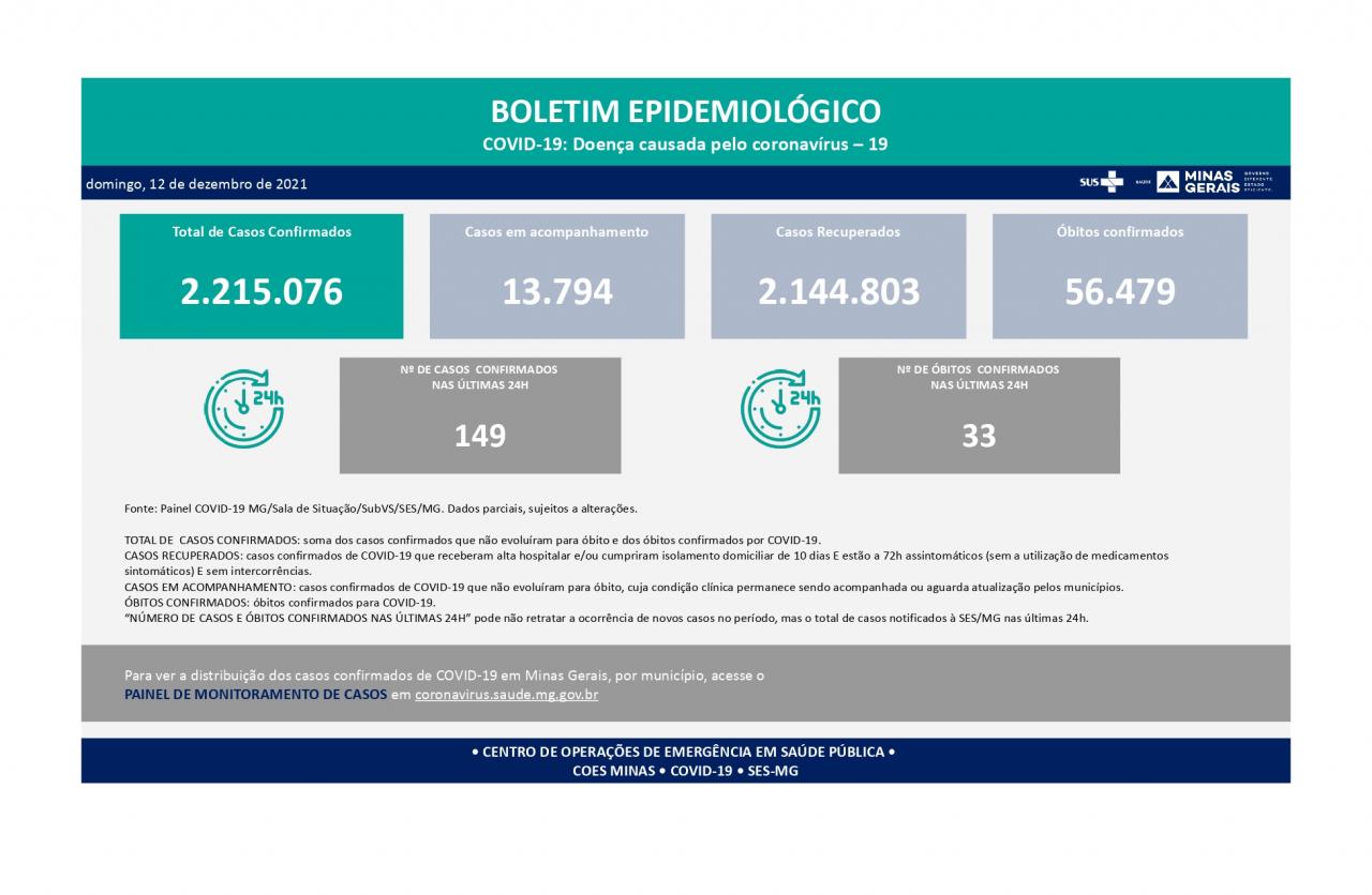 Informe Epidemiológico Coronavírus 12/12/2021