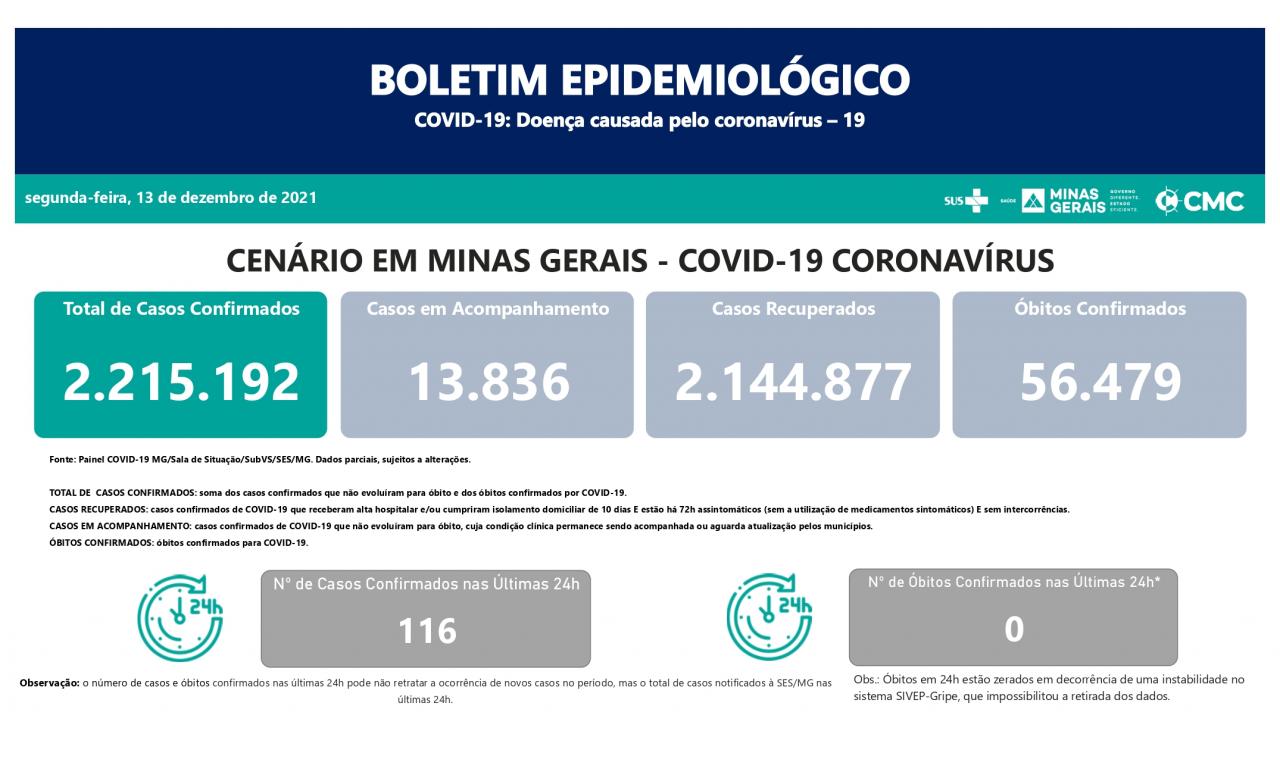 Informe Epidemiológico Coronavírus - 13/12/2021