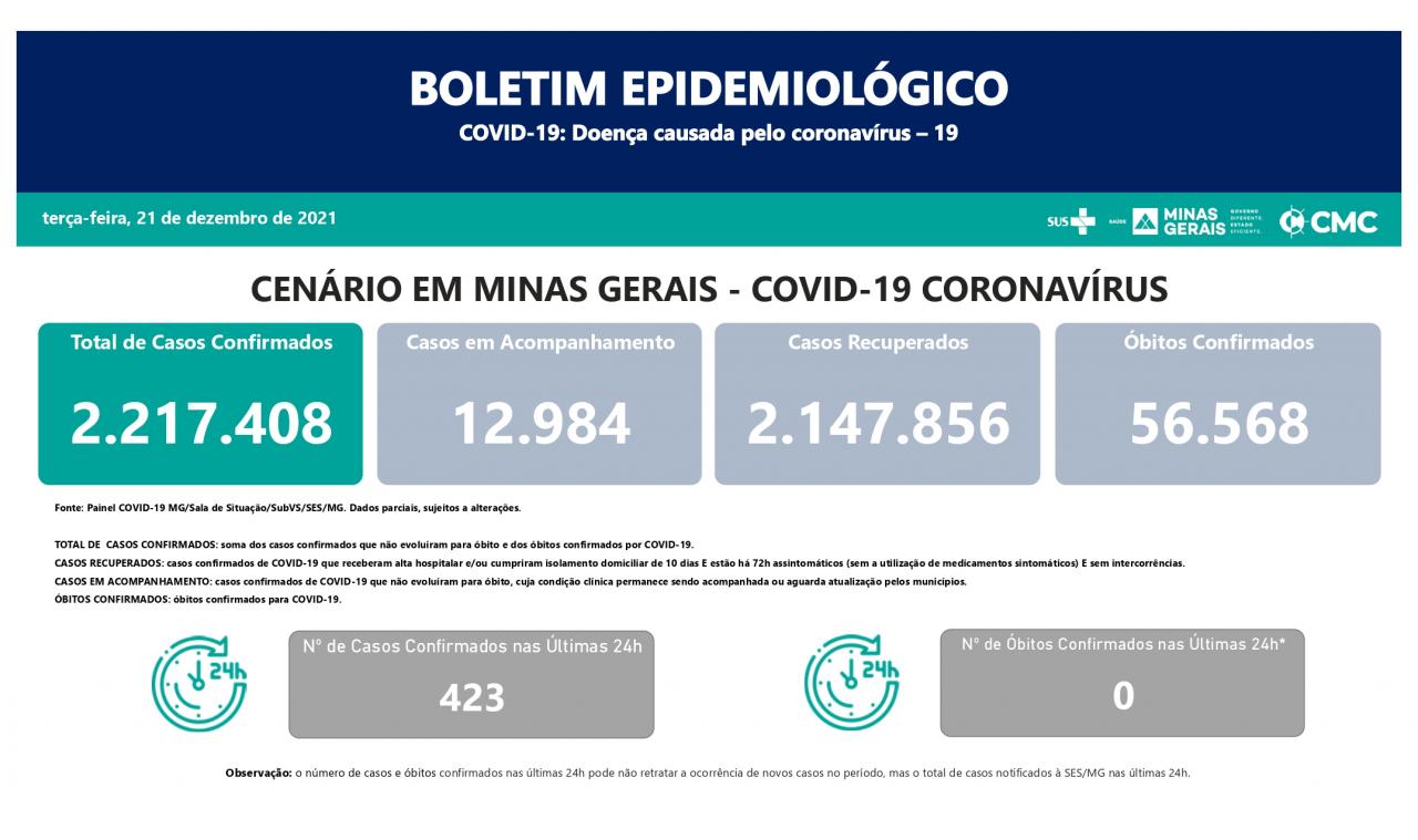 Informe Epidemiológico Coronavírus 21/12/2021