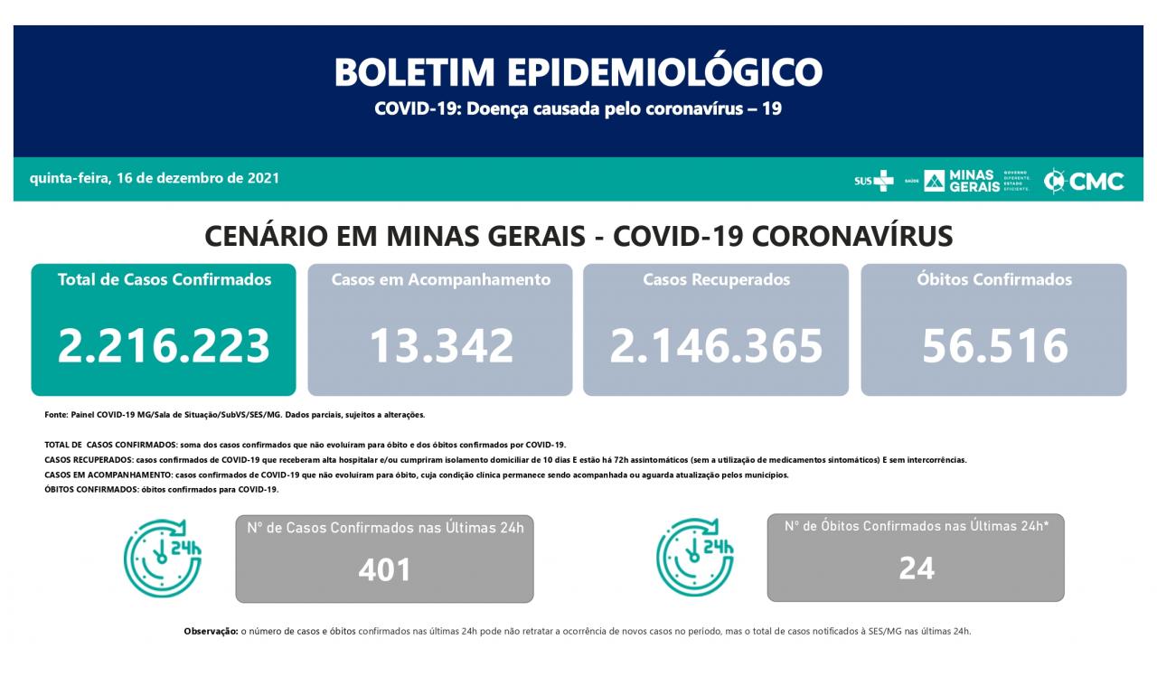 Informe Epidemiológico Coronavírus de Minas Gerais- 16/12/2021