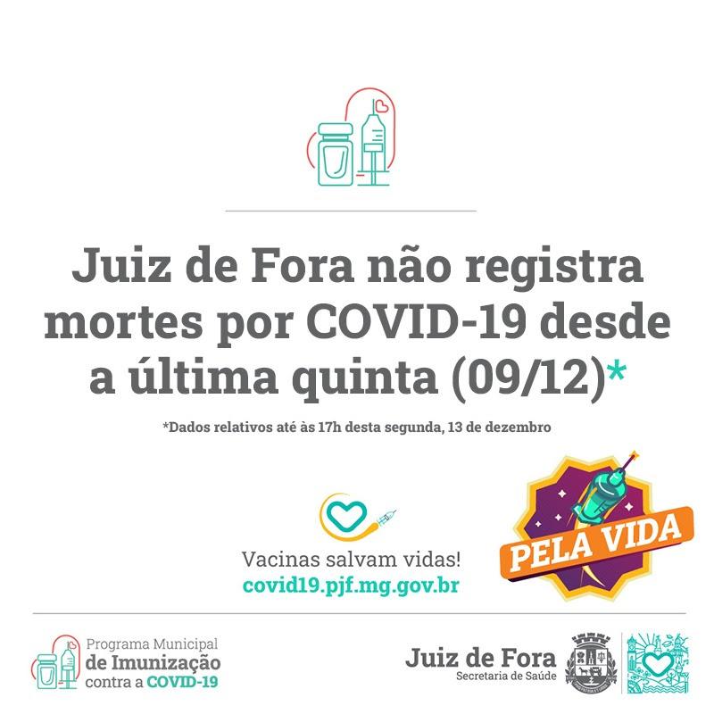 Juiz de Fora não registra óbitos por Covid-19 desde a última quinta-feira, dia 9