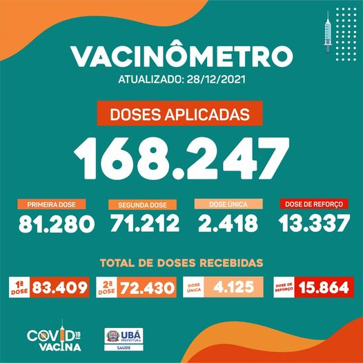 Ubá está com 76,77% da população do município completamente vacinada