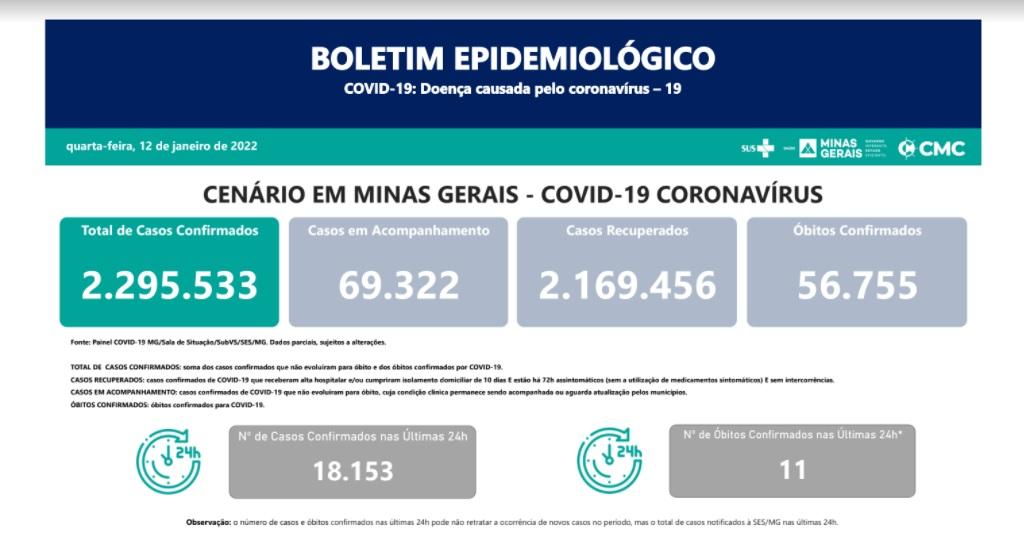 Informe Epidemiológico Coronavírus - 12/1/2022