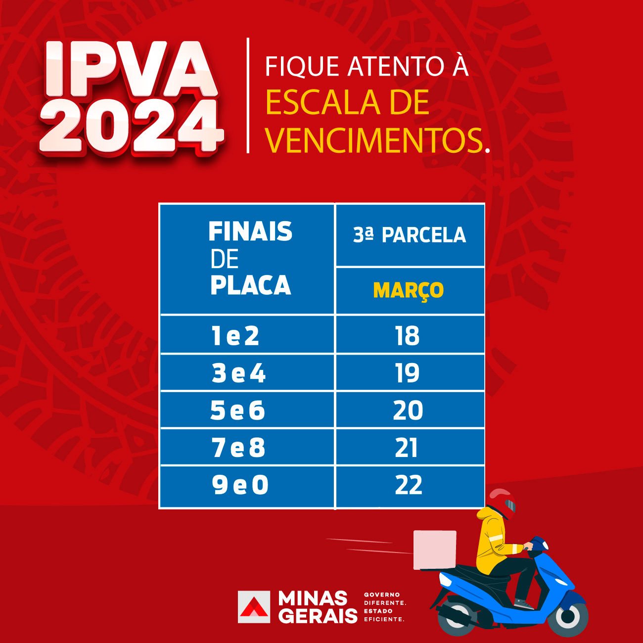 Último Prazo para Pagamento do IPVA 2024 em Minas Gerais se Aproxima