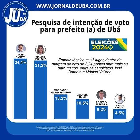 Ubá eleições 2024