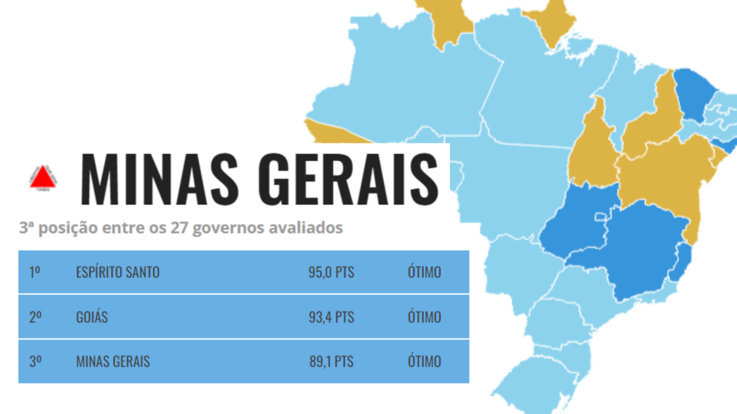 Governo de Minas se mantém entre os estados mais transparentes do país