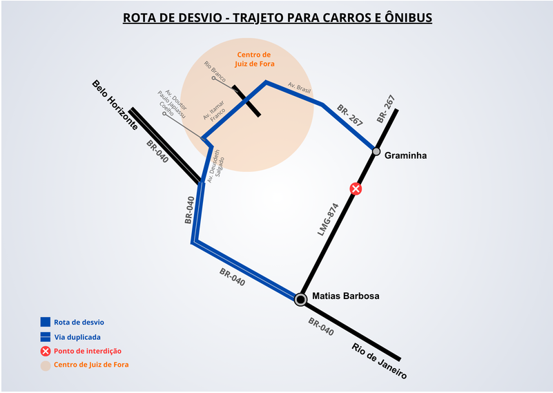 Rota de Desvio
