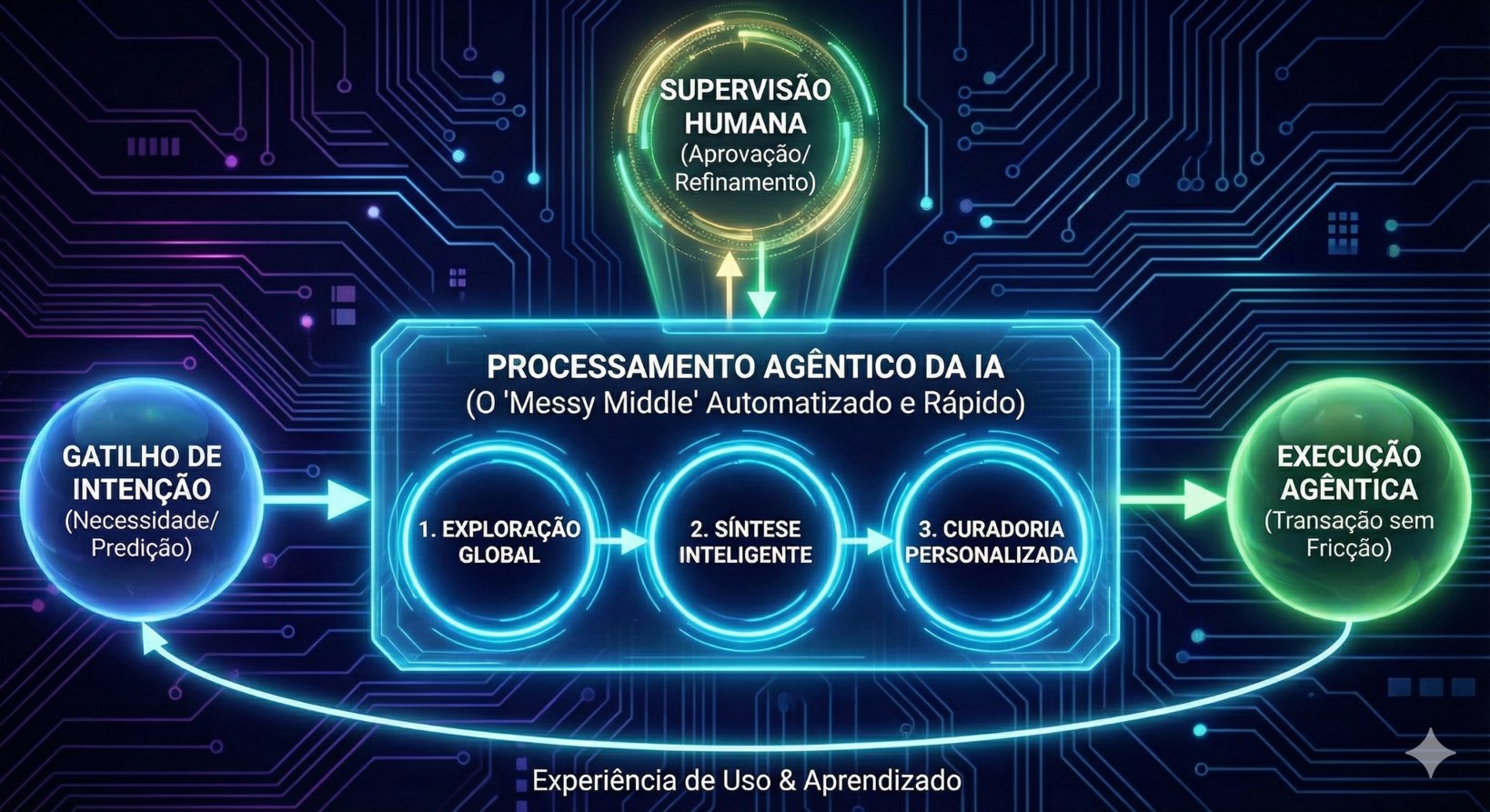 Comissão aprova doação de imóveis de departamento de obras contra a seca a antigos ocupantes