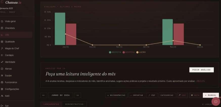 Crédito: Assessoria imprensa