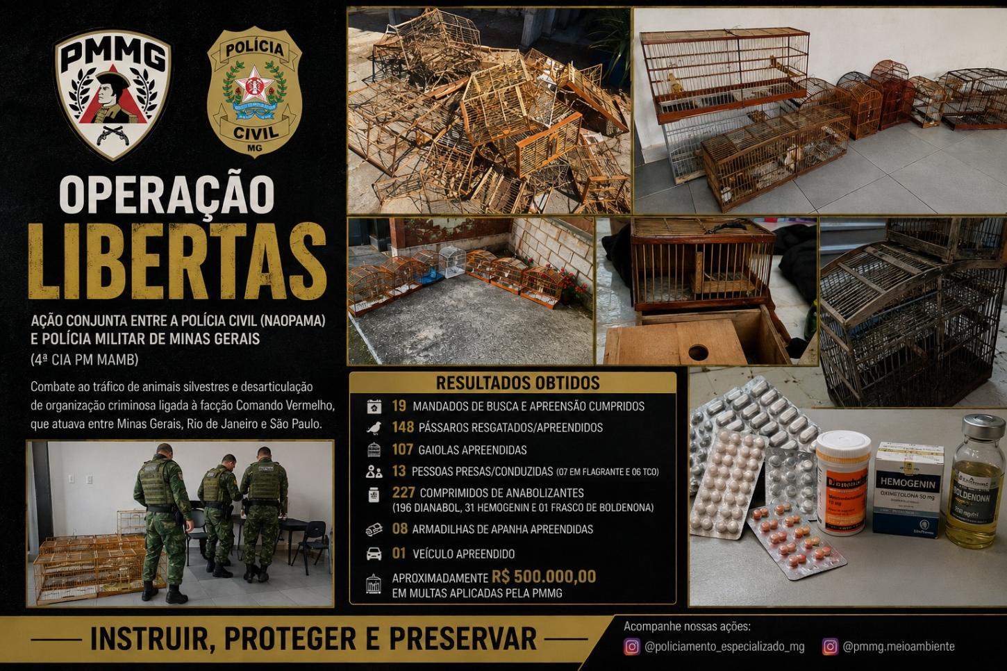 Operação da Polícia desarticula quadrilha ligada a facção que traficava animais em Minas Gerais