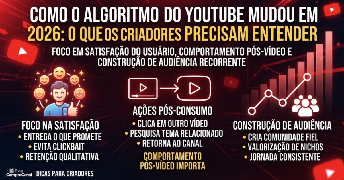 Como o algoritmo do YouTube mudou em 2026: o que os criadores precisam entender