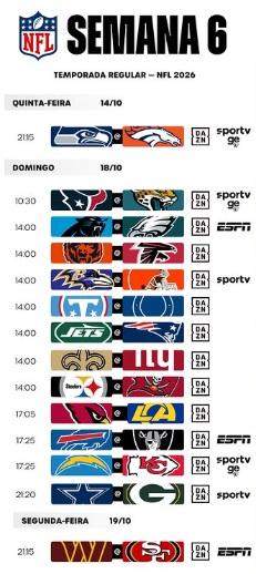 Semana 6 da NFL tem clássicos divisoriais, duelo no Lambeau Field e San Francisco defendendo invencibilidade