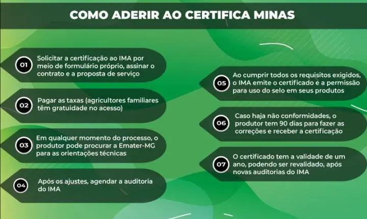 Certifica Minas supera 10 mil produtores e impulsiona exportações do agro mineiro