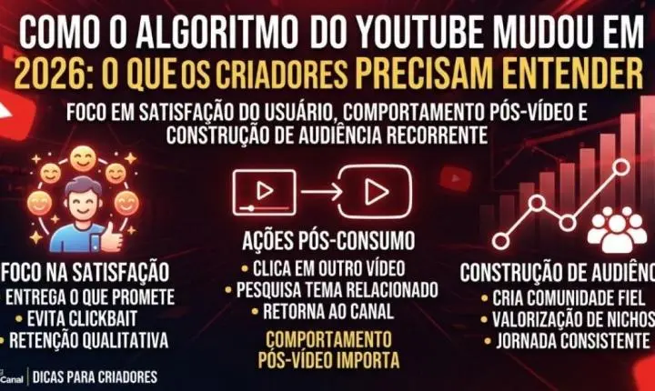 Como o algoritmo do YouTube mudou em 2026: o que os criadores precisam entender