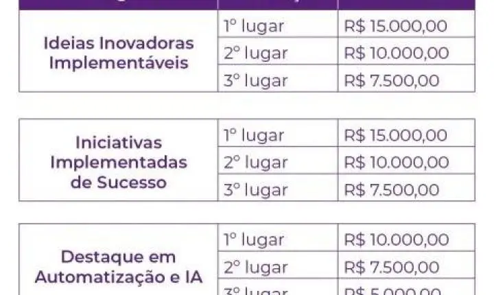 Governo de Minas Gerais abre inscrições para o 9º Prêmio Inova; veja como participar